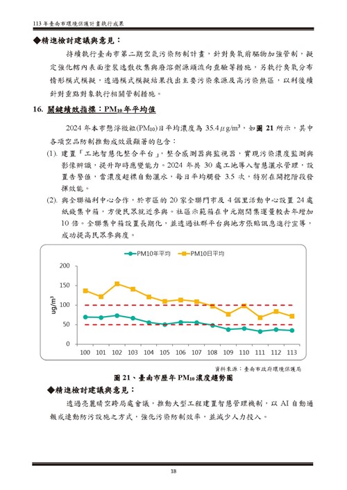 113 年臺南市環境保護計畫第73頁內容